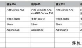 高通骁龙660、653、652、650、626、625手机处理器区别是什么？lte手机「高通骁龙660、653、652、650、626、625手机处理器区别是什么？」